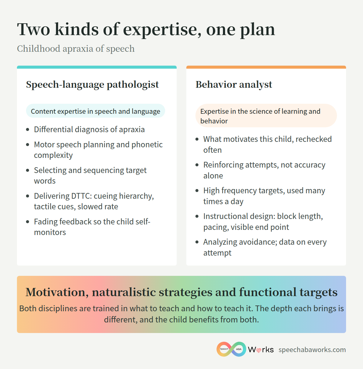 Childhood Apraxia of Speech: When Your Child Resists Practice · Speech & ABA Works