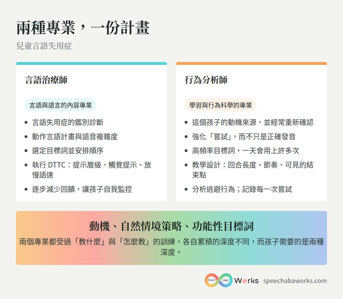 言語治療師與行為分析師的專業比較,以及為什麼言語失用症的治療需要兩者合作