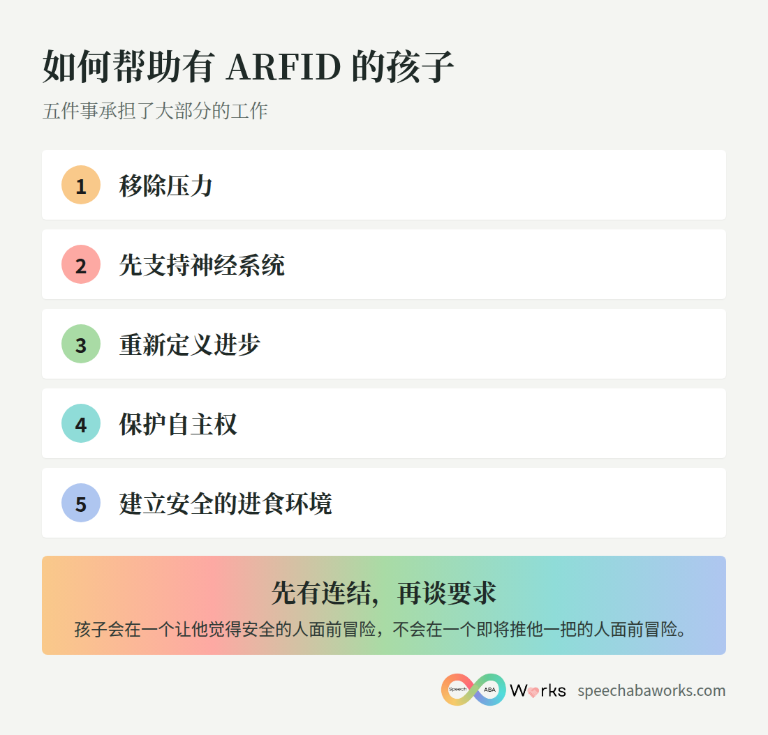 如何帮助有 ARFID 的孩子：移除压力、先支持神经系统、重新定义进步、保护自主权、建立安全的进食环境