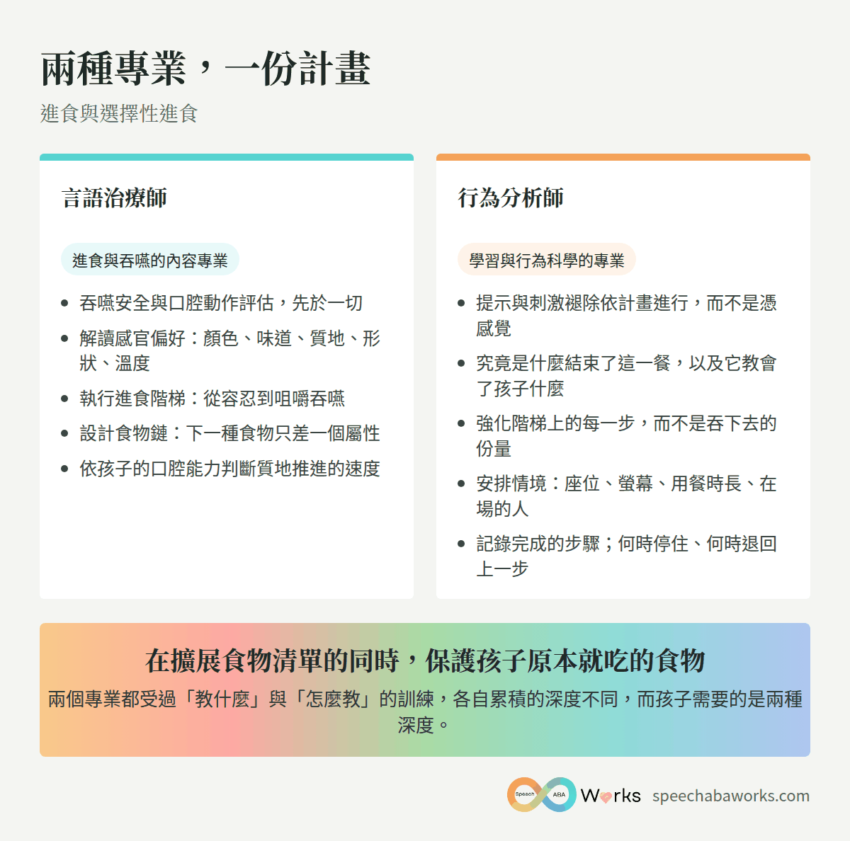 兩種專業,一份計畫:言語治療師與行為分析師在進食計畫中各自負責什麼