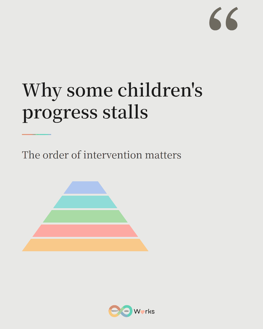 Why some children's progress stalls — the order of intervention matters